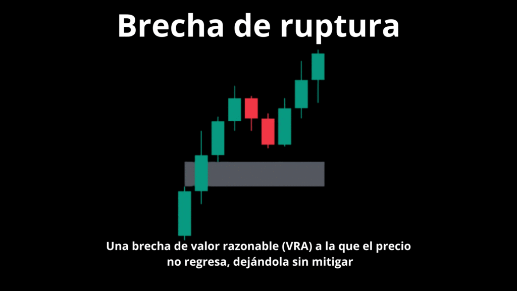 brecha de ruptura
