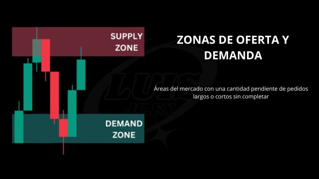 zonas de oferta y demanda