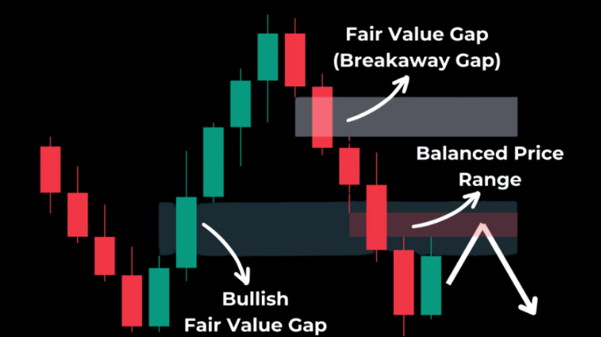 Brecha de ruptura explicada: ¿Qué es y cómo identificarla? image