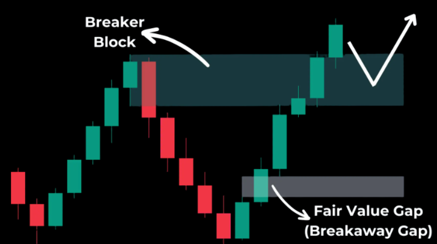 Brecha de ruptura explicada: ¿Qué es y cómo identificarla? image