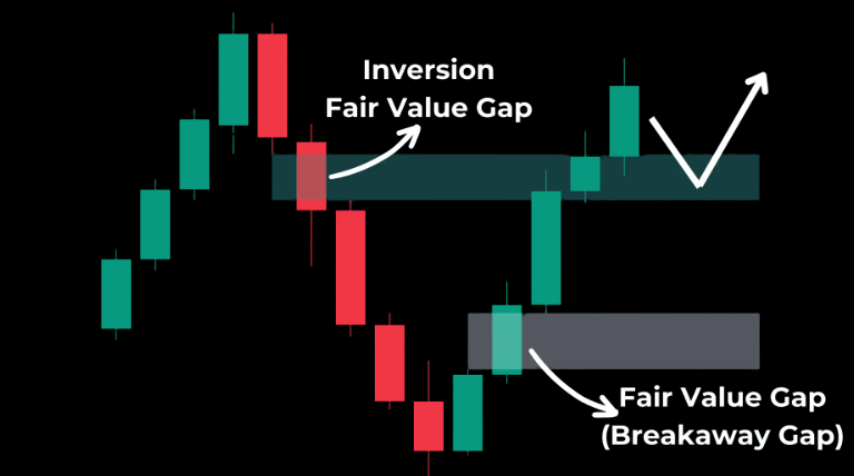 Brecha de ruptura explicada: ¿Qué es y cómo identificarla? image