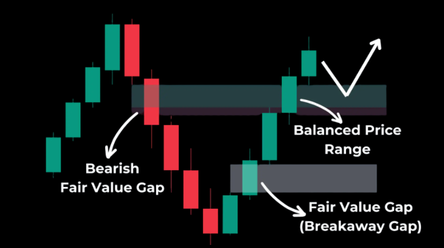 Brecha de ruptura explicada: ¿Qué es y cómo identificarla? image