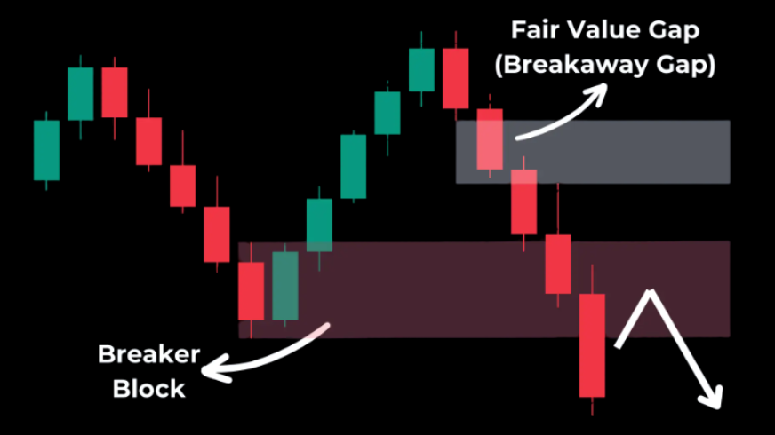 Brecha de ruptura explicada: ¿Qué es y cómo identificarla? image