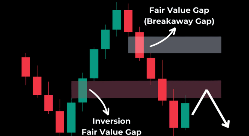 Brecha de ruptura explicada: ¿Qué es y cómo identificarla? image